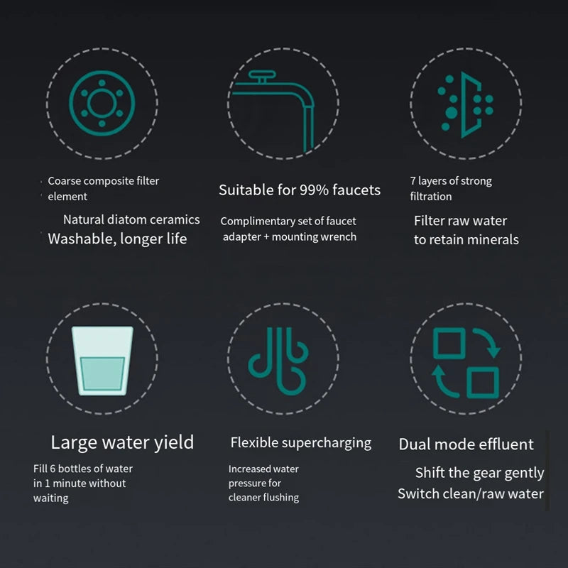 "Smart Faucet Water Purifier