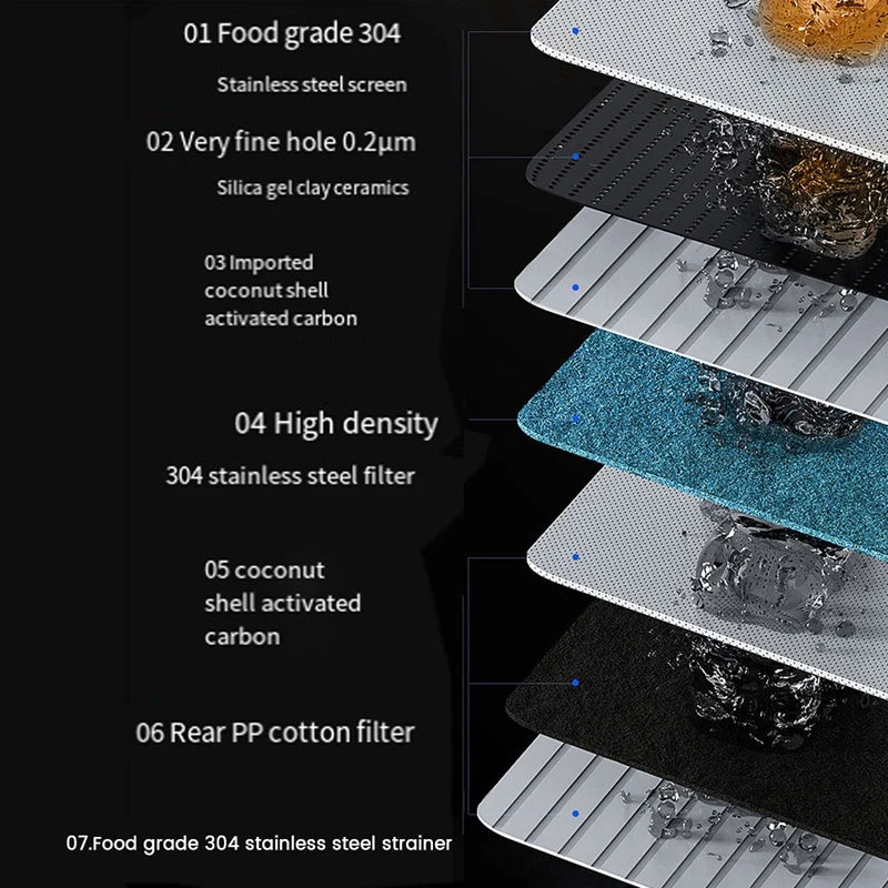 "Smart Faucet Water Purifier